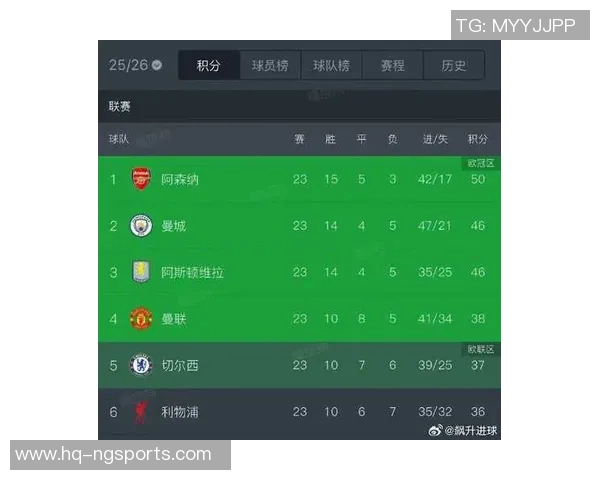 阿森纳主场迎战谢菲尔德全力争胜力争英超积分榜前列