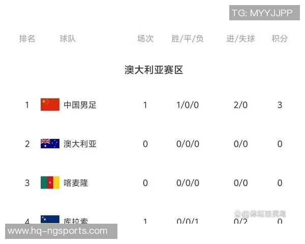 2022世界杯国足积分榜分析与展望中国足球未来发展方向